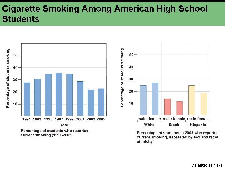 Cigarette Smoking Among American High School Students Questions 11 -1 Cigarette Smoking Among American High School Students Questions 11 -1