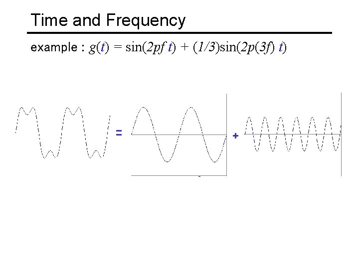 Time and Frequency example : g(t) = sin(2 pf t) + (1/3)sin(2 p(3 f)