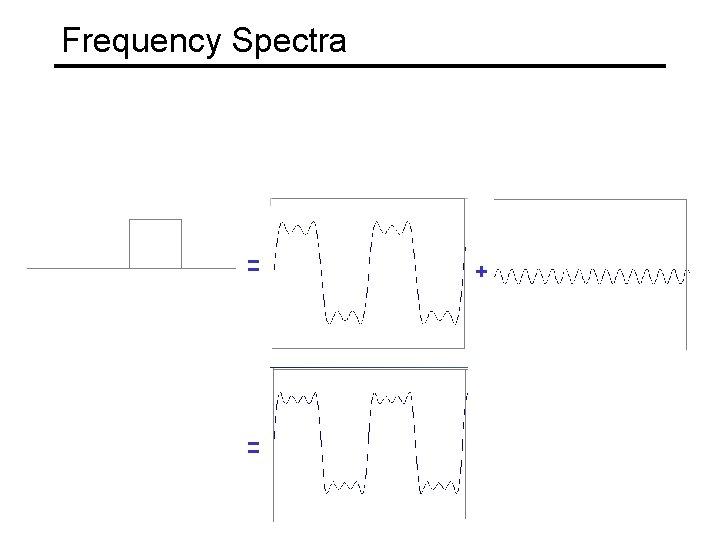 Frequency Spectra = = + 