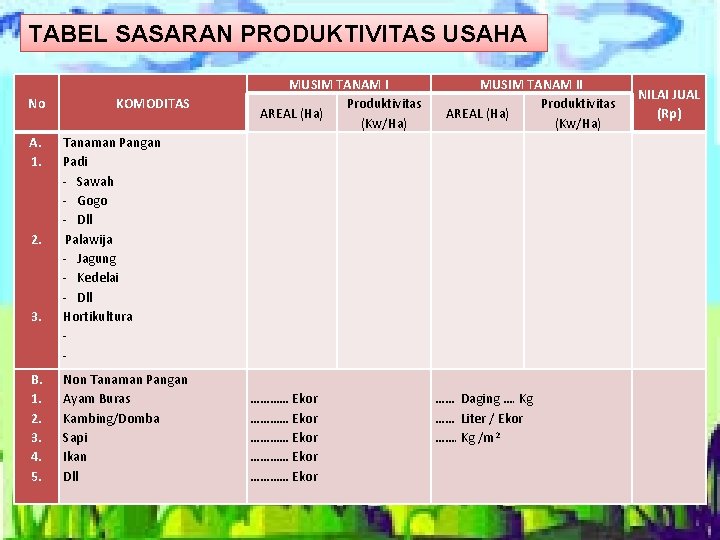 TABEL SASARAN PRODUKTIVITAS USAHA No A. 1. 2. 3. B. 1. 2. 3. 4.