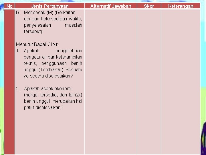 No Jenis Pertanyaan B. Mendesak (M) (Berkaitan dengan ketersediaan waktu, penyelesaian masalah tersebut) Menurut