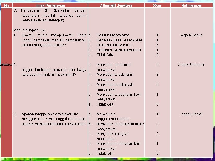 No C. Jenis Pertanyaan Penyebaran (P) (Berkaitan dengan kebenaran masalah tersebut dalam masyarakat-tani setempat)