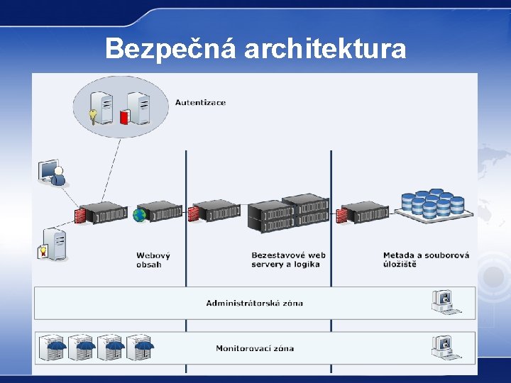 Bezpečná architektura 