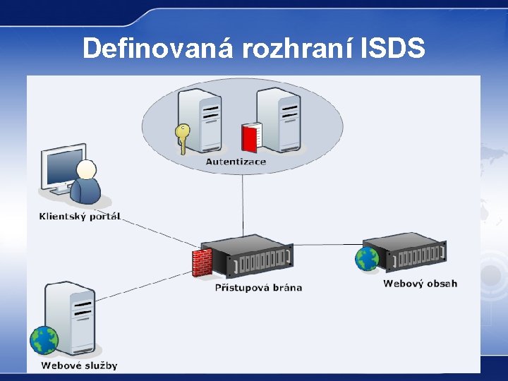 Definovaná rozhraní ISDS 