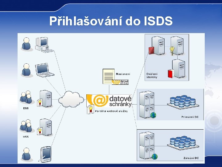 Přihlašování do ISDS 