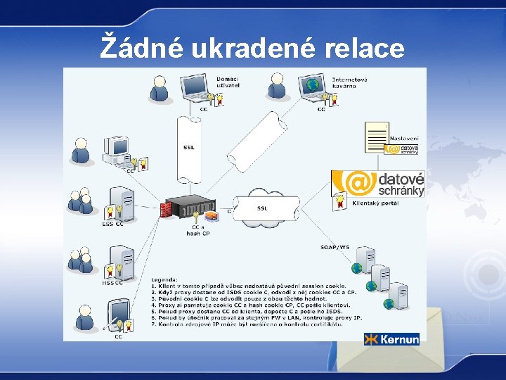 Žádné ukradené relace 