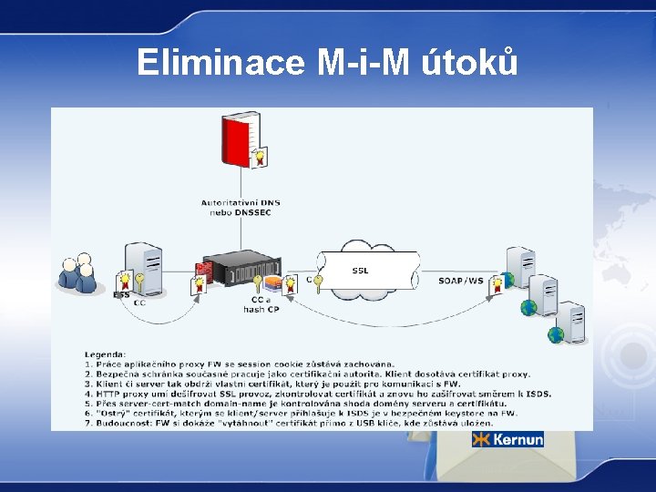 Eliminace M-i-M útoků 