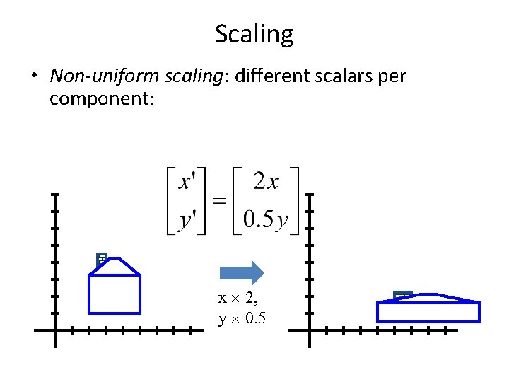 Scaling • Non-uniform scaling: different scalars per component: x 2, y 0. 5 