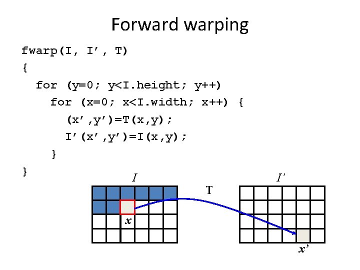 Forward warping fwarp(I, I’, T) { for (y=0; y<I. height; y++) for (x=0; x<I.