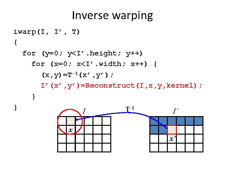 Inverse warping iwarp(I, I’, T) { for (y=0; y<I’. height; y++) for (x=0; x<I’.