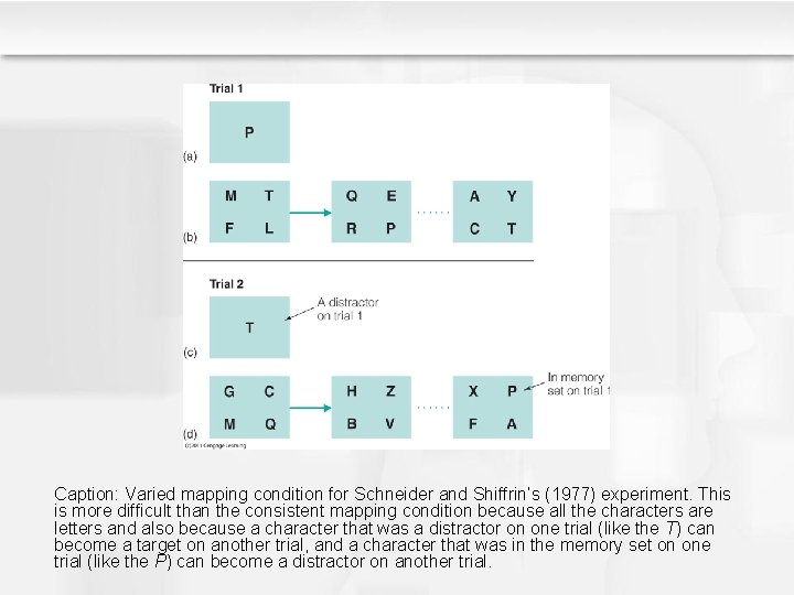 Caption: Varied mapping condition for Schneider and Shiffrin’s (1977) experiment. This is more difficult