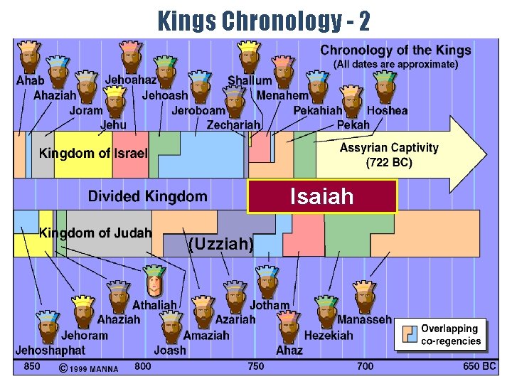 Kings Chronology - 2 Isaiah (Uzziah) 