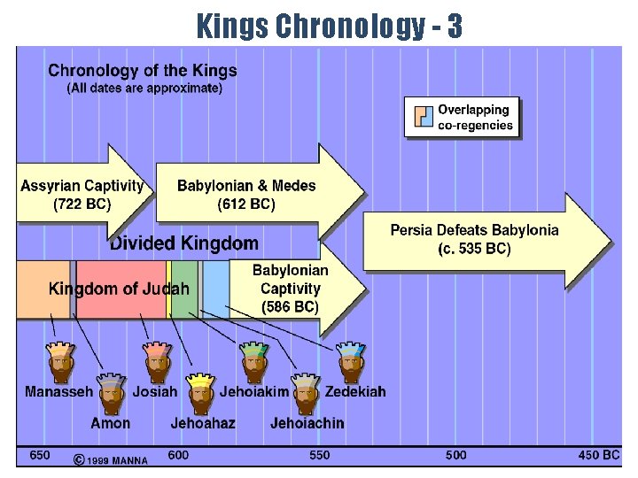 Kings Chronology - 3 