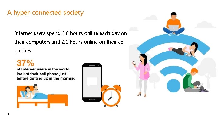 A hyper-connected society • Internet users spend 4. 8 hours online each day on