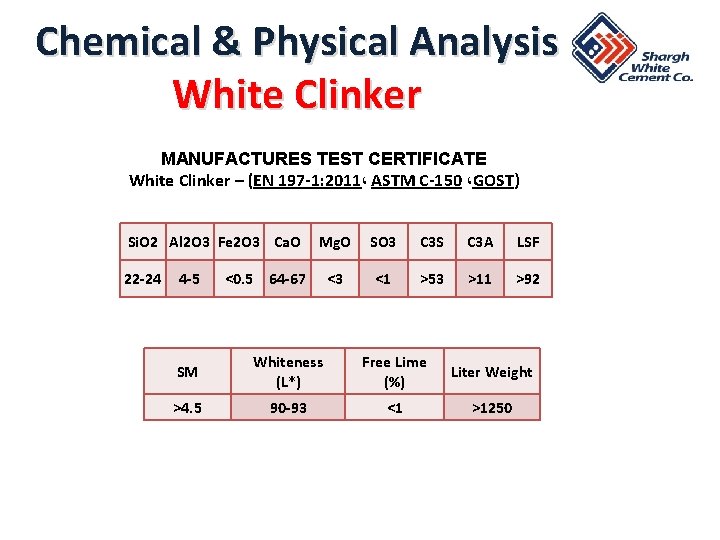 Chemical & Physical Analysis White Clinker MANUFACTURES TEST CERTIFICATE White Clinker – (EN 197 Chemical & Physical Analysis White Clinker MANUFACTURES TEST CERTIFICATE White Clinker – (EN 197