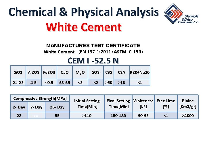 Chemical & Physical Analysis White Cement MANUFACTURES TEST CERTIFICATE White Cement– (EN 197 -1: Chemical & Physical Analysis White Cement MANUFACTURES TEST CERTIFICATE White Cement– (EN 197 -1: