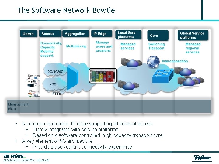 The Software Network Bowtie • • A common and elastic IP edge supporting all