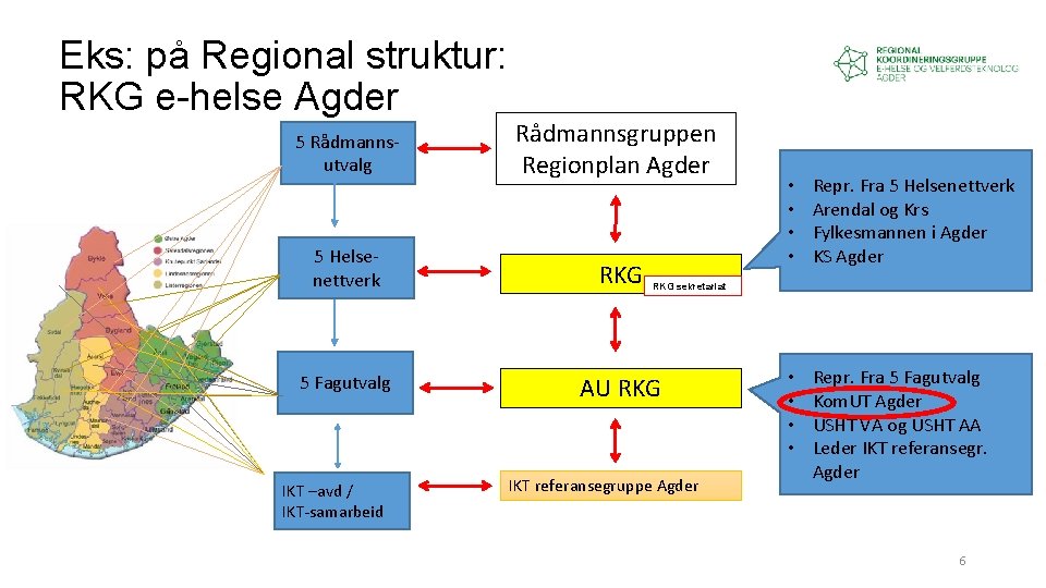 Eks: på Regional struktur: RKG e-helse Agder 5 Rådmannsutvalg Rådmannsgruppen Regionplan Agder 5 Helsenettverk