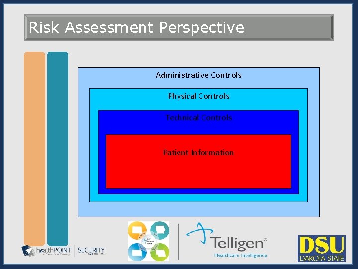 Risk Assessment Perspective Administrative Controls Physical Controls Technical Controls Patient Information 