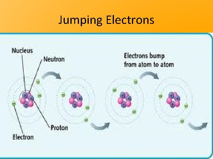 Jumping Electrons 