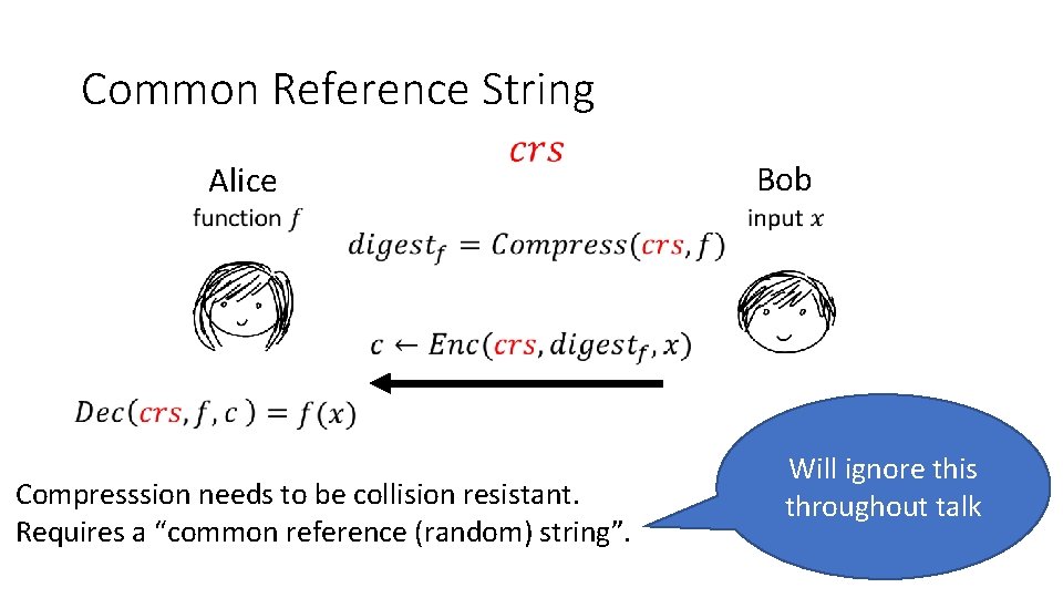 Common Reference String Alice Compresssion needs to be collision resistant. Requires a “common reference