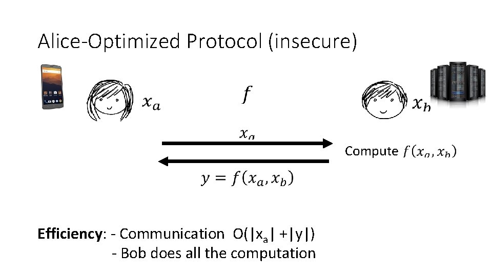 Alice-Optimized Protocol (insecure) Compute Efficiency: - Communication O(|xa| +|y|) - Bob does all the