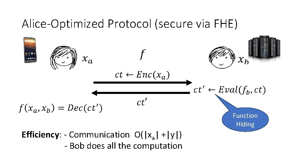 Alice-Optimized Protocol (secure via FHE) Function Hiding Efficiency: - Communication O(|xa| +|y|) - Bob