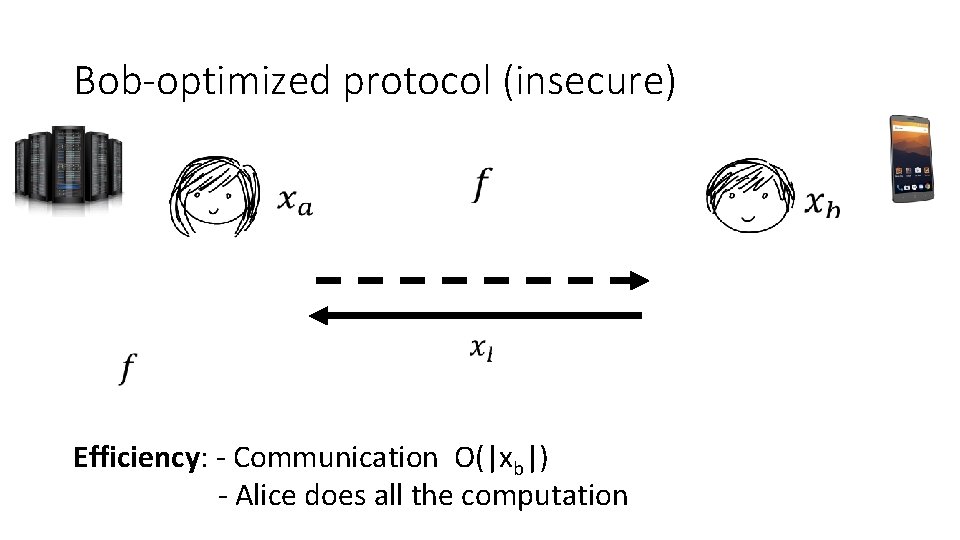 Bob-optimized protocol (insecure) Efficiency: - Communication O(|xb|) - Alice does all the computation 