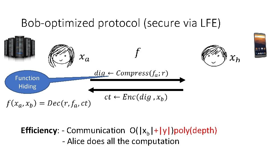 Bob-optimized protocol (secure via LFE) Function Hiding Efficiency: - Communication O(|xb|+|y|)poly(depth) - Alice does