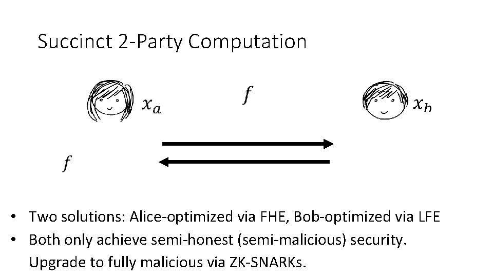 Succinct 2 -Party Computation • Two solutions: Alice-optimized via FHE, Bob-optimized via LFE •