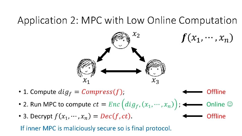 Application 2: MPC with Low Online Computation • If inner MPC is maliciously secure