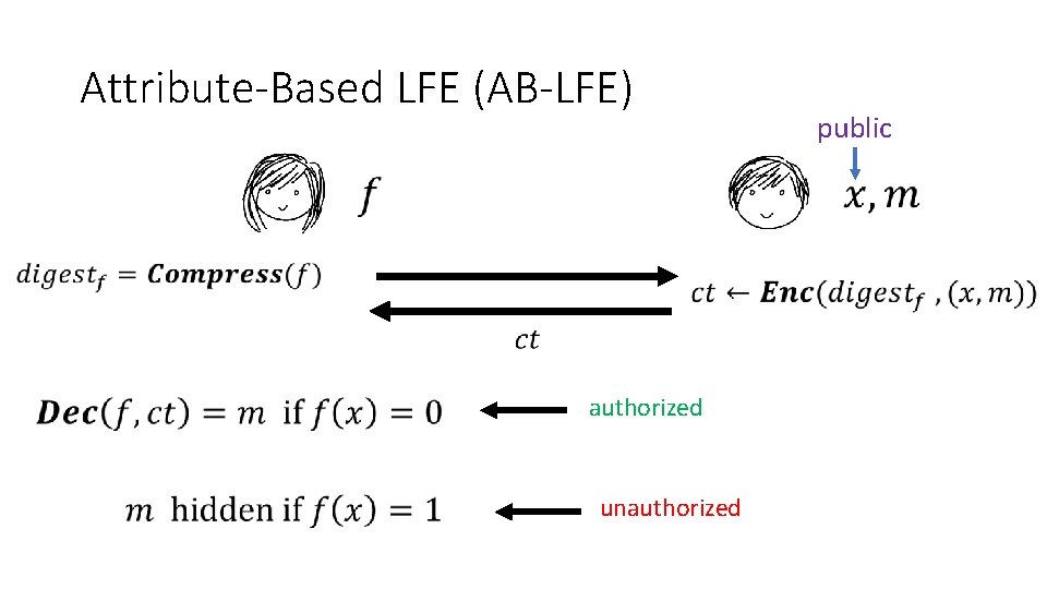 Attribute-Based LFE (AB-LFE) authorized unauthorized public 