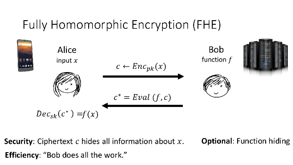 Fully Homomorphic Encryption (FHE) Alice Bob Optional: Function hiding Efficiency: “Bob does all the