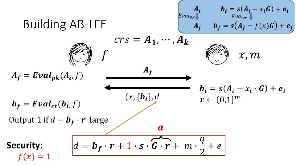 Building AB-LFE 
