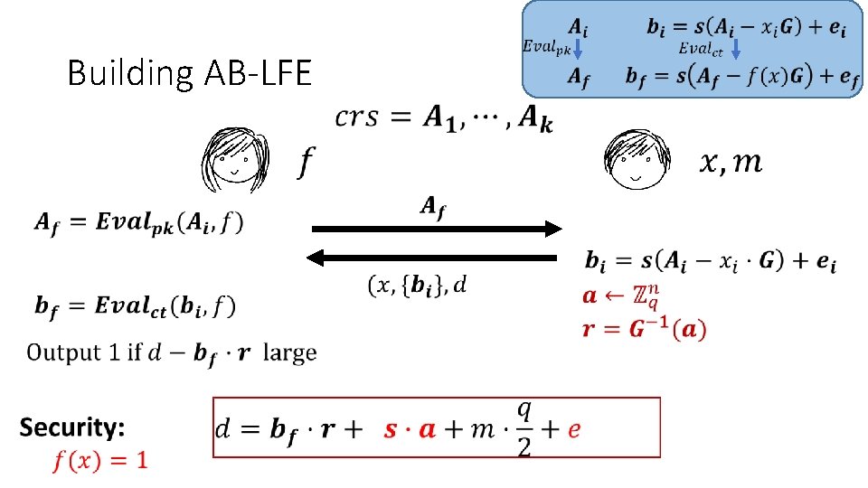 Building AB-LFE 