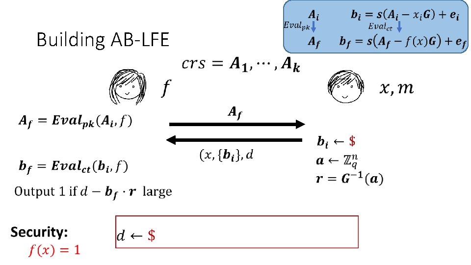 Building AB-LFE 