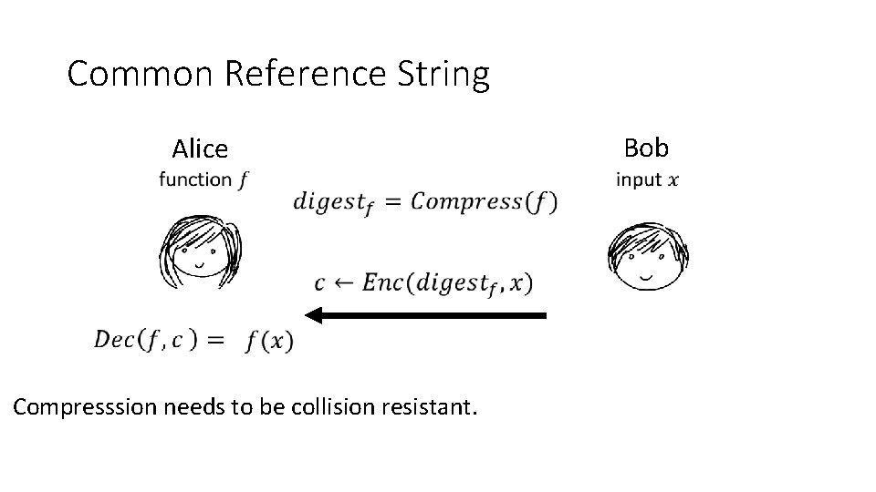 Common Reference String Alice Compresssion needs to be collision resistant. Bob 