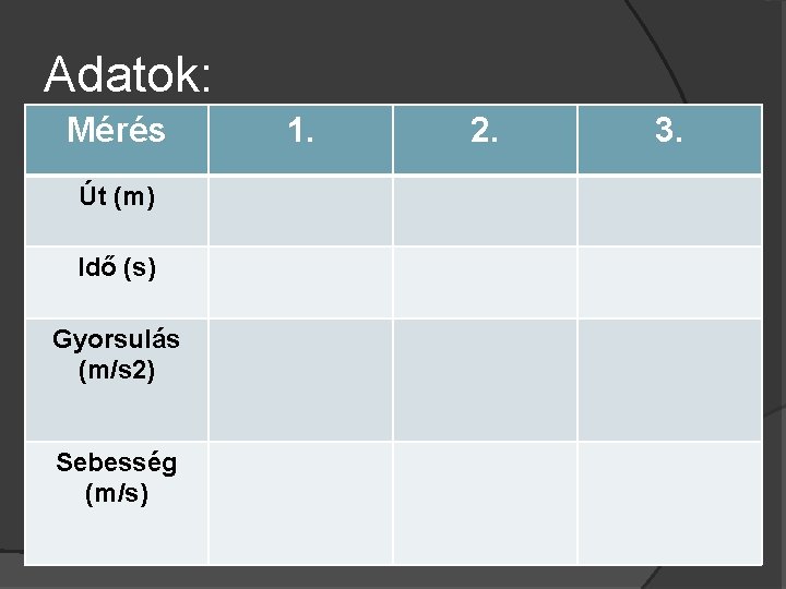 Adatok: Mérés Út (m) Idő (s) Gyorsulás (m/s 2) Sebesség (m/s) 1. 2. 3.