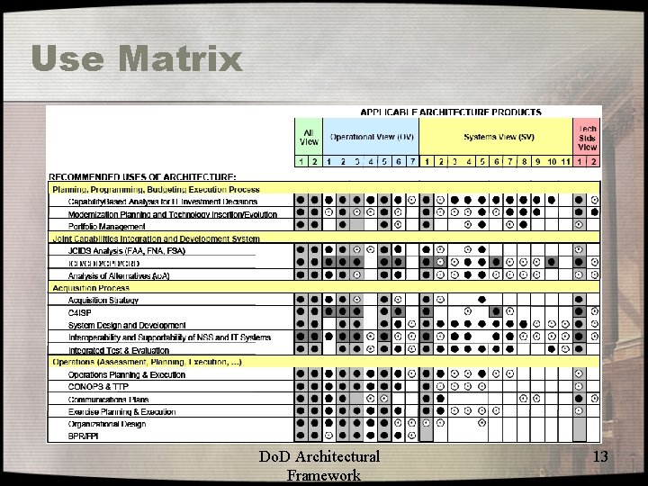 Use Matrix Do. D Architectural Framework 13 