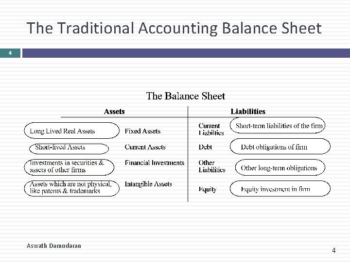 The Traditional Accounting Balance Sheet 4 Aswath Damodaran 4 