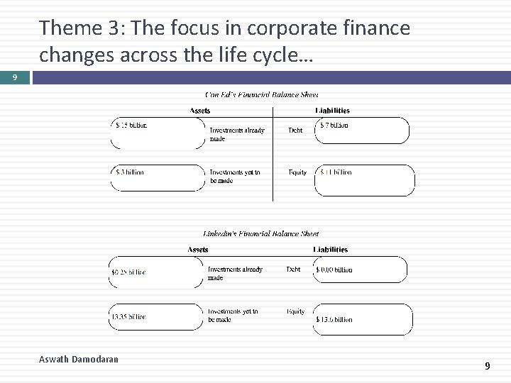 Theme 3: The focus in corporate finance changes across the life cycle… 9 Aswath
