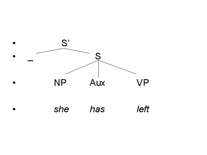  • • S’ _ S • NP Aux VP • she has left