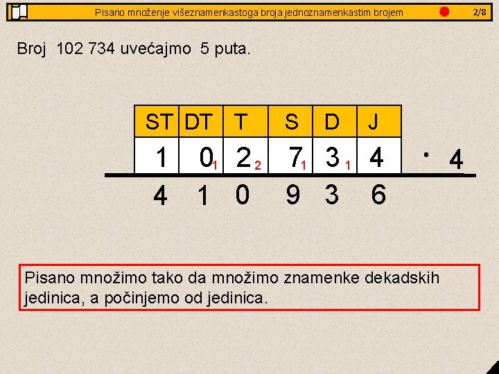 3/8 2/8 Pisano množenje višeznamenkastoga Jednakostranični trokut broja- jednoznamenkastim obradba brojem Broj 102 734