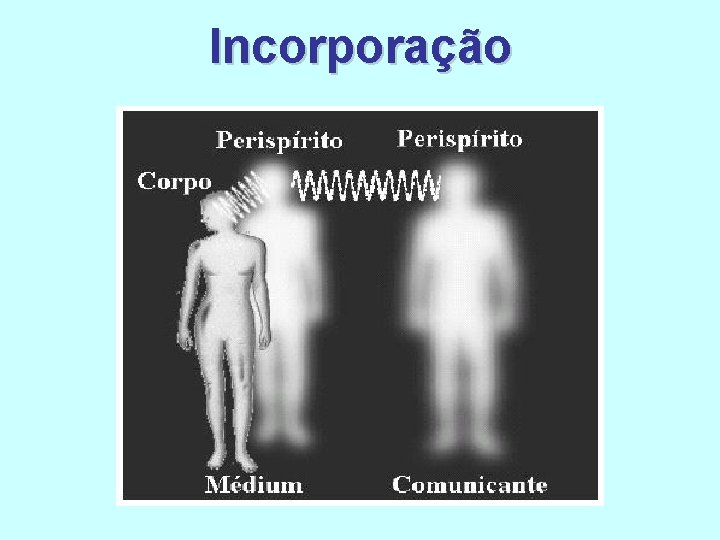 Incorporação Incorporação
