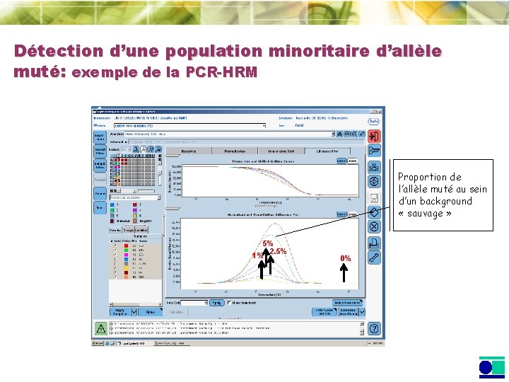 Détection d’une population minoritaire d’allèle muté: exemple de la PCR-HRM Proportion de l’allèle muté