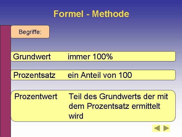 Formel - Methode Begriffe: Grundwert immer 100% Prozentsatz ein Anteil von 100 Prozentwert Teil