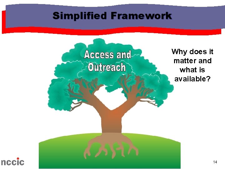 Simplified Framework Why does it matter and what is available? 14 Simplified Framework Why does it matter and what is available? 14