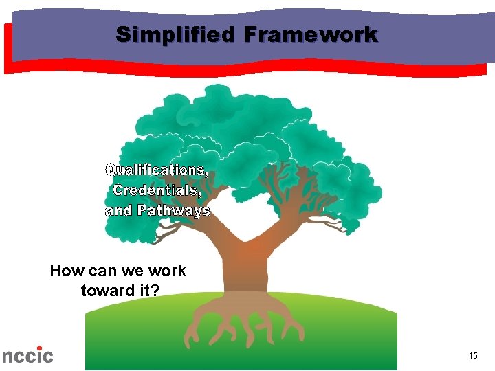 Simplified Framework How can we work toward it? 15 Simplified Framework How can we work toward it? 15