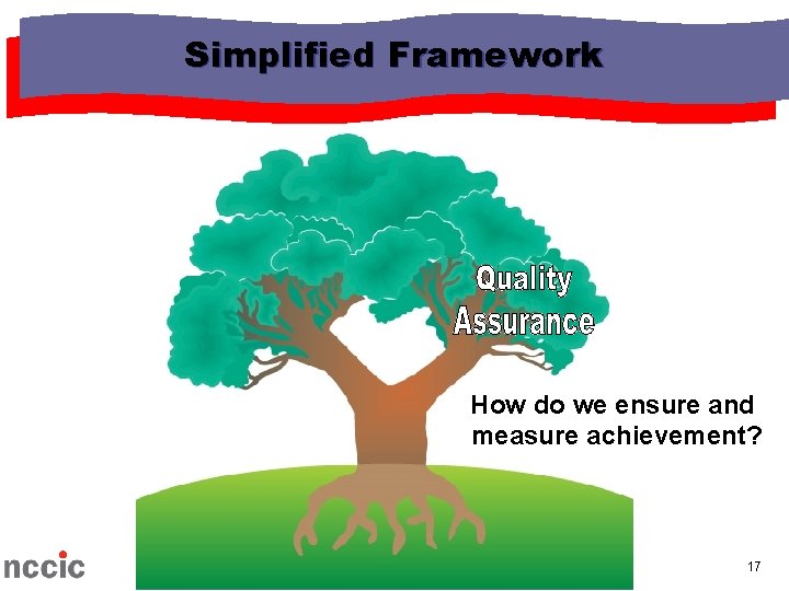 Simplified Framework How do we ensure and measure achievement? 17 Simplified Framework How do we ensure and measure achievement? 17