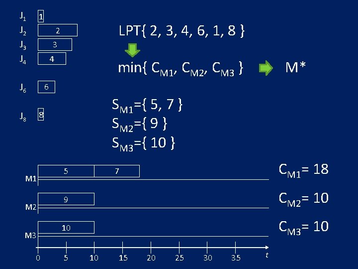 J 1 J 2 J 3 J 4 1 LPT{ 2, 3, 4, 6,